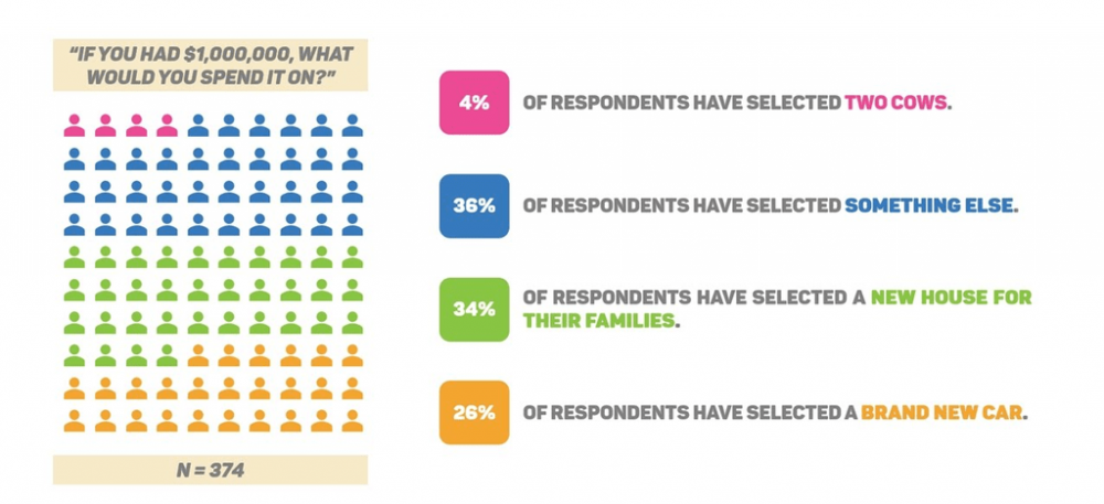 Featured Image - Here's A Cool Way to Display Survey Results in PowerPoint