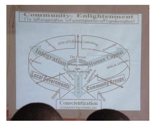 A presentation slide showing a horrible cycle of arrows and text that doesn't make sense