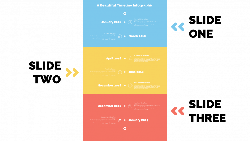 A PowerPoint Timeline Graphic spread over three slides