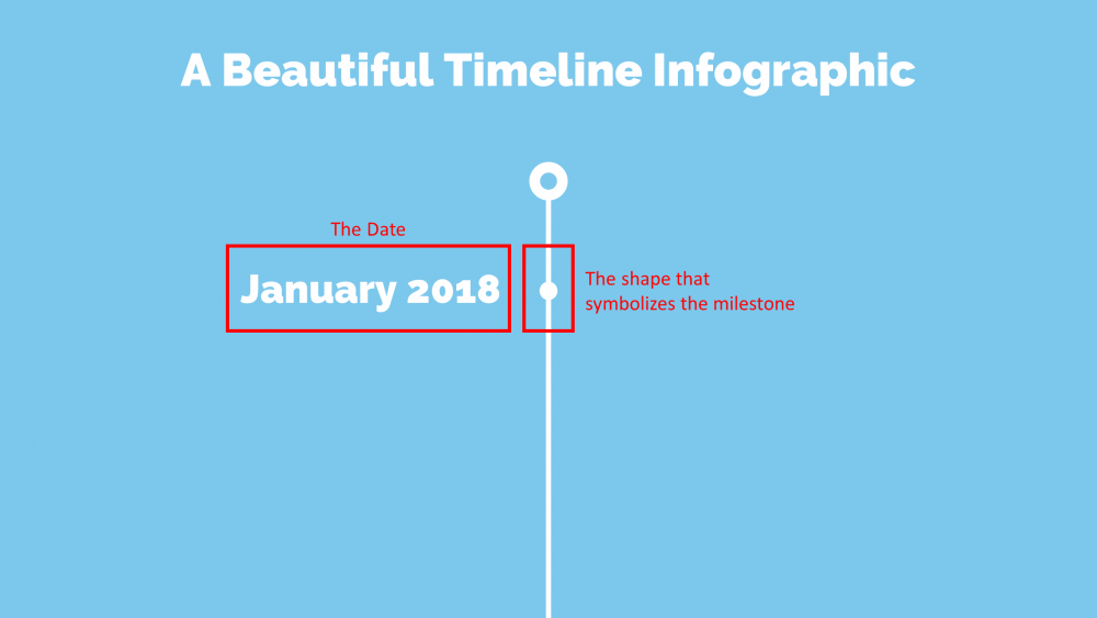 First slide highting the date and milestone symbole in a PowerPoint timeline graphic